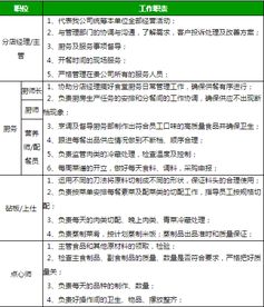 規(guī)范食堂承包模式，華誠餐飲為企業(yè)提供優(yōu)質(zhì)餐飲管理服務